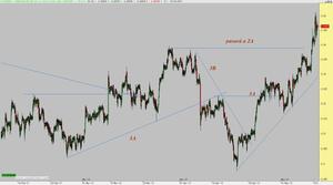 CADCHF doble suelo de terciarias y hacia arriba